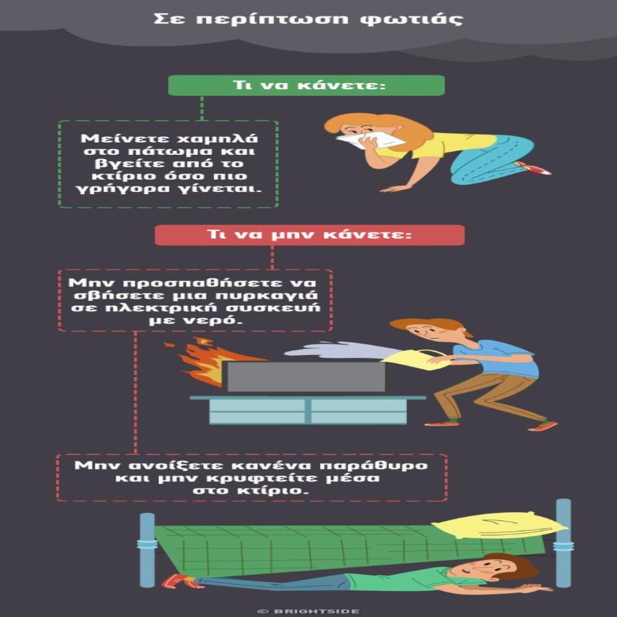 Καταστάσεις έκτακτης ανάγκης: Οι 12 οδηγίες για να τις αντιμετωπίσετε με αποτελεσματικό τρόπο