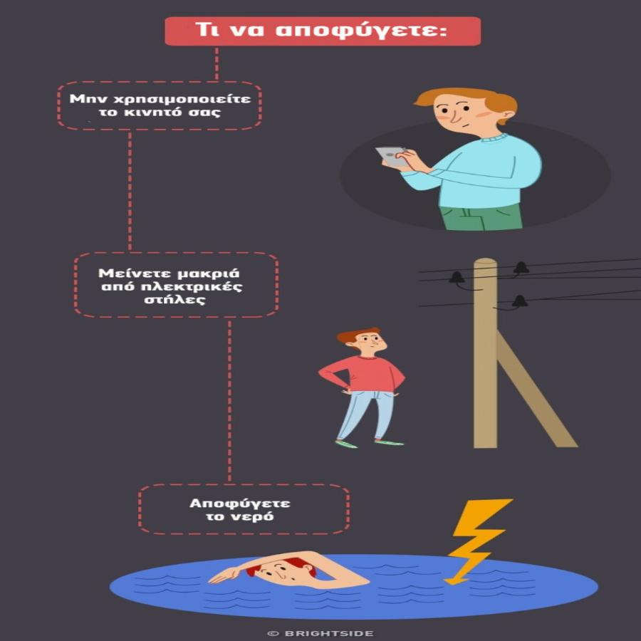 Καταστάσεις έκτακτης ανάγκης: Οι 12 οδηγίες για να τις αντιμετωπίσετε με αποτελεσματικό τρόπο