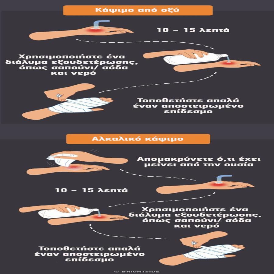 Καταστάσεις έκτακτης ανάγκης: Οι 12 οδηγίες για να τις αντιμετωπίσετε με αποτελεσματικό τρόπο