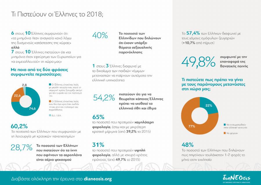Γιατί τόσοι πολλοί Έλληνες πιστεύουν ότι μας ψεκάζουν;