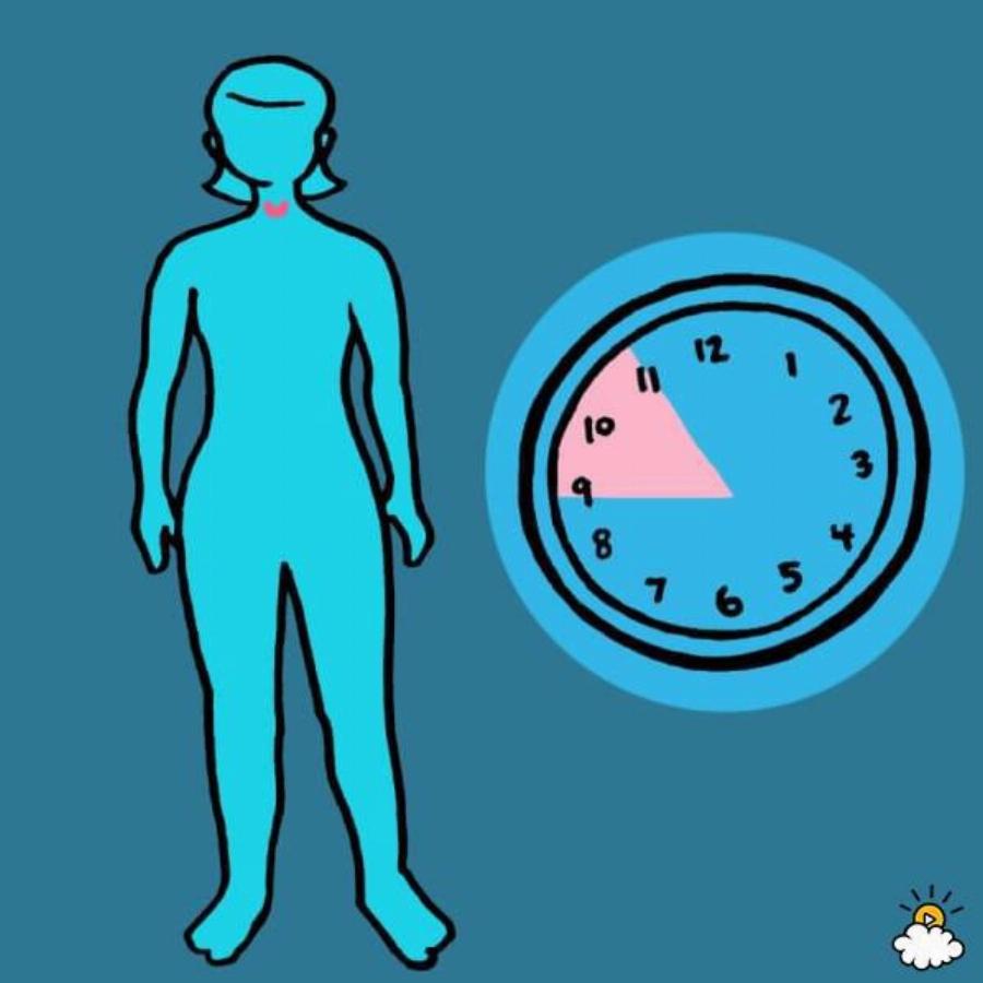 Τι σημαίνει για την υγεία σας αν ξυπνάτε κάθε βράδυ στον ύπνο σας την ίδια ώρα