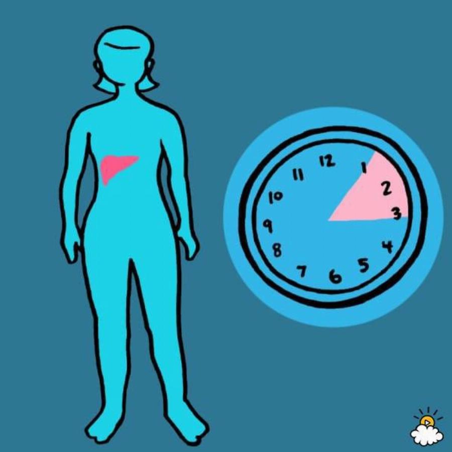 Τι σημαίνει για την υγεία σας αν ξυπνάτε κάθε βράδυ στον ύπνο σας την ίδια ώρα