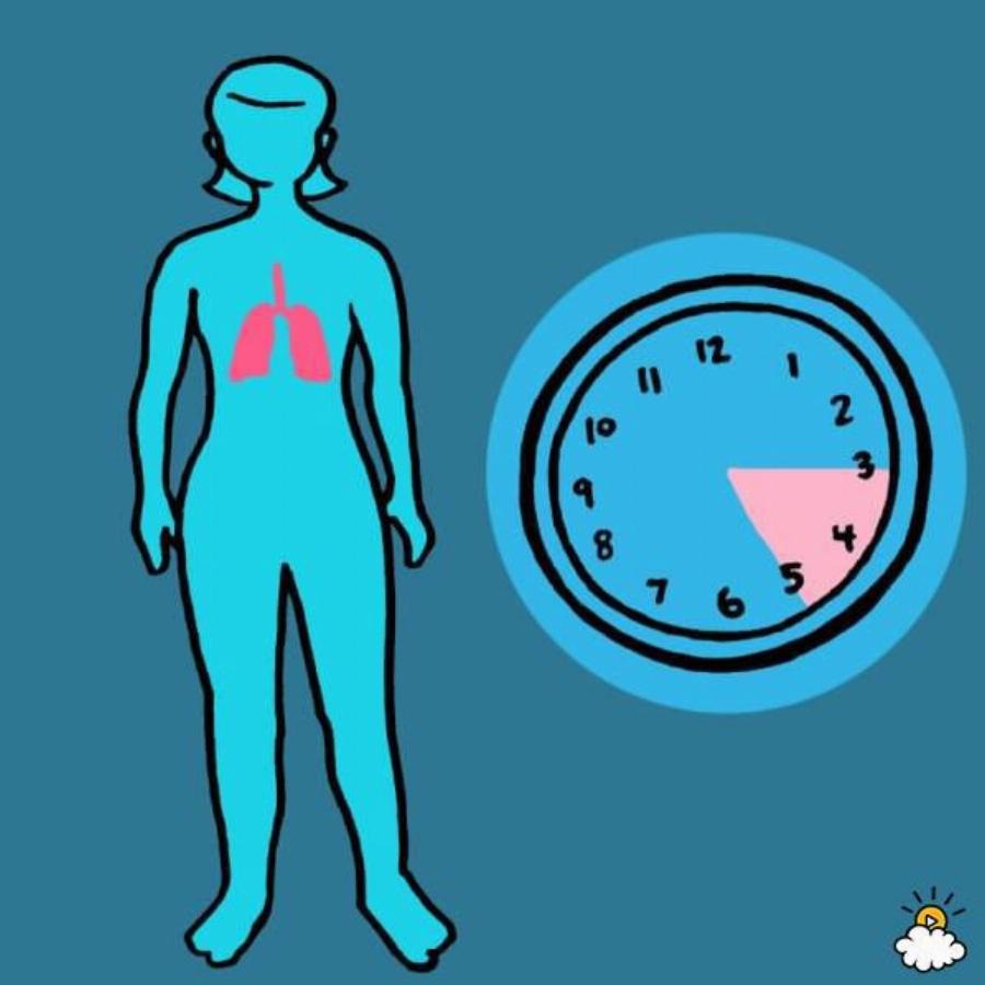 Τι σημαίνει για την υγεία σας αν ξυπνάτε κάθε βράδυ στον ύπνο σας την ίδια ώρα