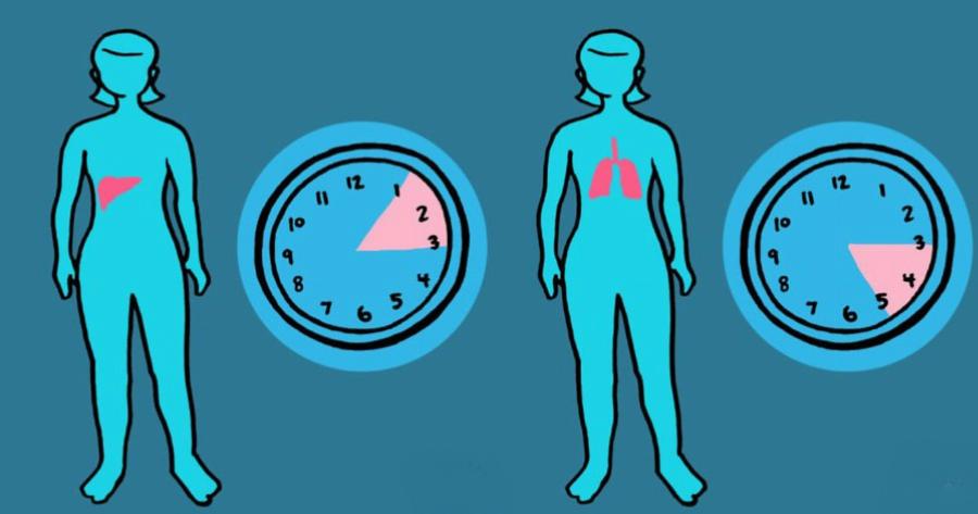 Τι σημαίνει για την υγεία σας αν ξυπνάτε κάθε βράδυ στον ύπνο σας την ίδια ώρα