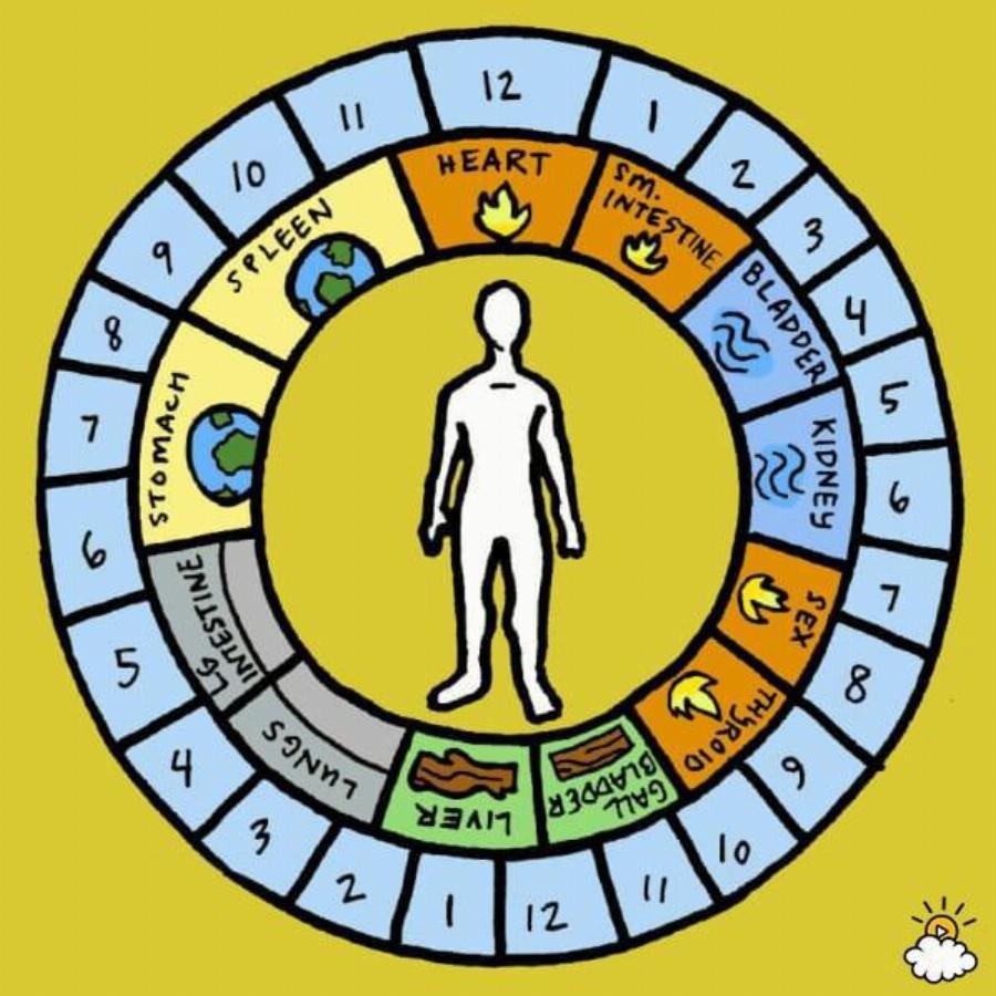 Τι σημαίνει για την υγεία σας αν ξυπνάτε κάθε βράδυ στον ύπνο σας την ίδια ώρα