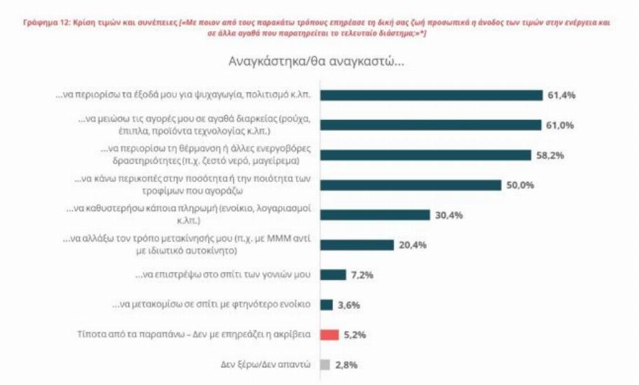 Ελληνική έρευνα: Τριαντάρηδες στο εφηβικό τους δωμάτιο και λεφτά από την οικογένεια