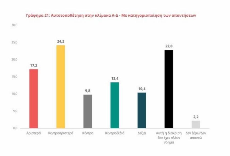 Ελληνική έρευνα: Τριαντάρηδες στο εφηβικό τους δωμάτιο και λεφτά από την οικογένεια