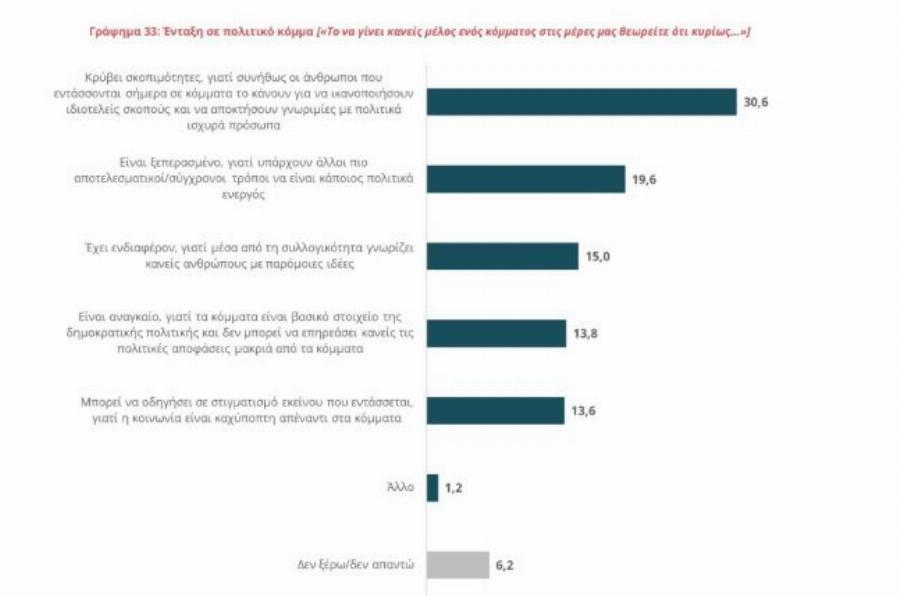 Ελληνική έρευνα: Τριαντάρηδες στο εφηβικό τους δωμάτιο και λεφτά από την οικογένεια