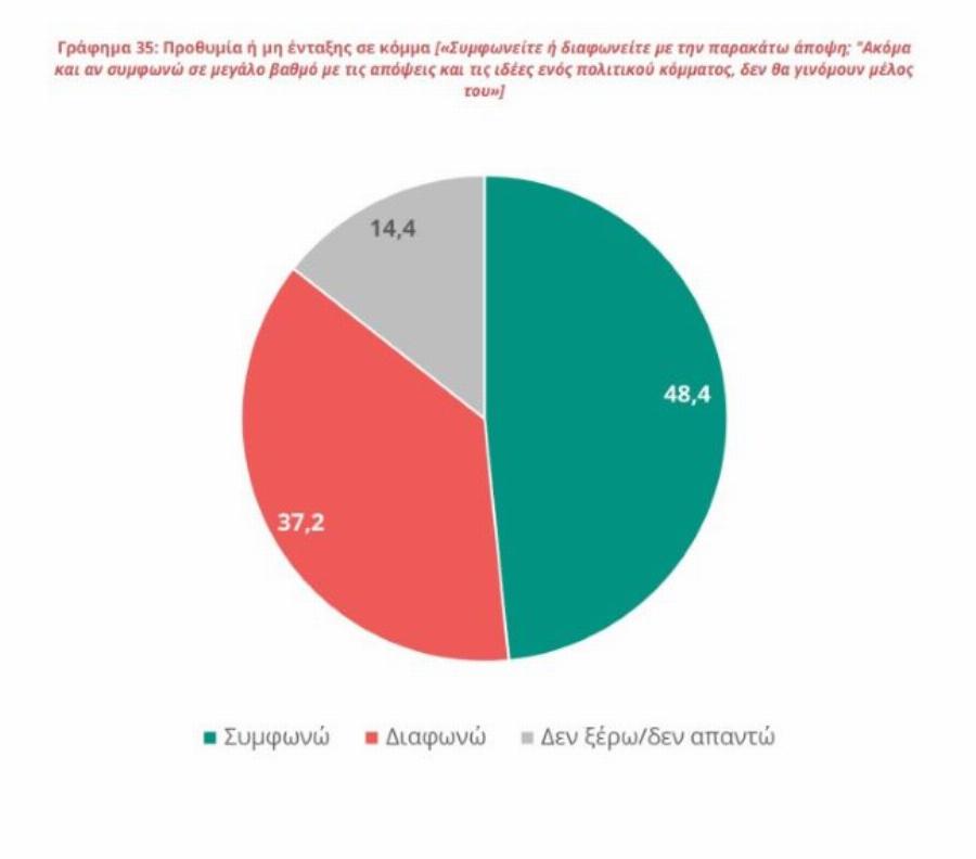 Ελληνική έρευνα: Τριαντάρηδες στο εφηβικό τους δωμάτιο και λεφτά από την οικογένεια