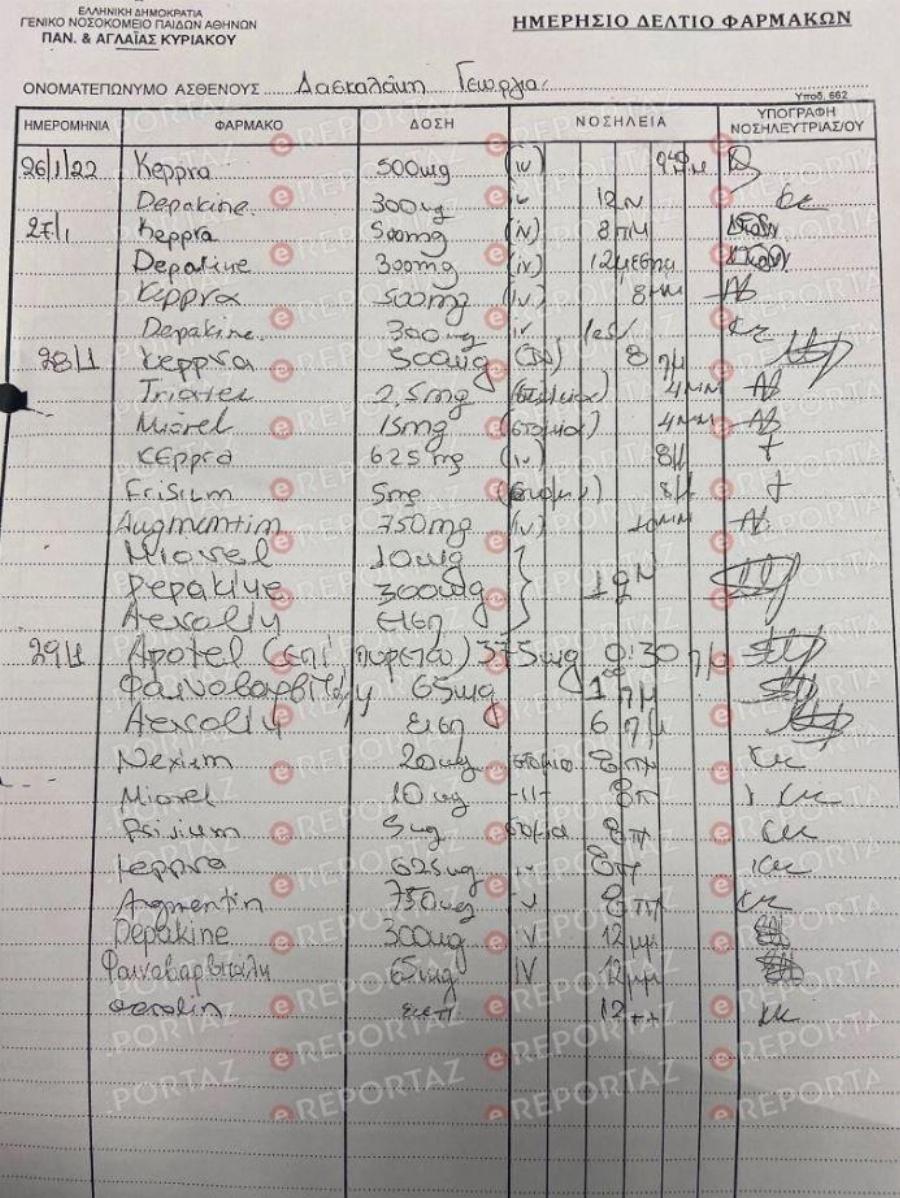 Θρίλερ στην Πάτρα: Εκτός από κεταμίνη, βρέθηκαν λιδοκαΐνη και πριλοκαΐνη στις εξετάσεις της Τζωρτζίνας