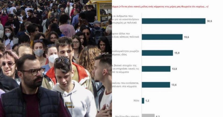 Ελληνική έρευνα: Τριαντάρηδες στο εφηβικό τους δωμάτιο και λεφτά από την οικογένεια