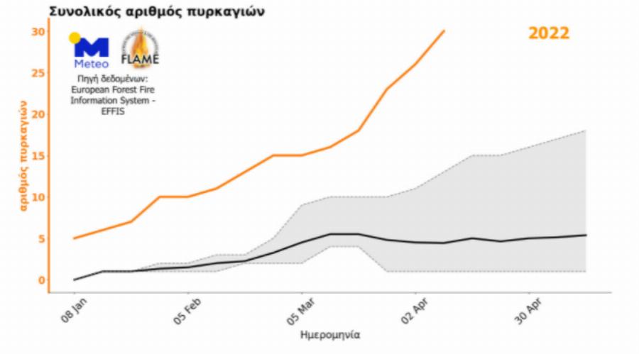 Και τώρα τι θα γίνει το καλοκαίρι χωρίς τα ρωσικά πυροσβεστικά «Beriev» αν ξεσπάσουν πυρκαγιές;