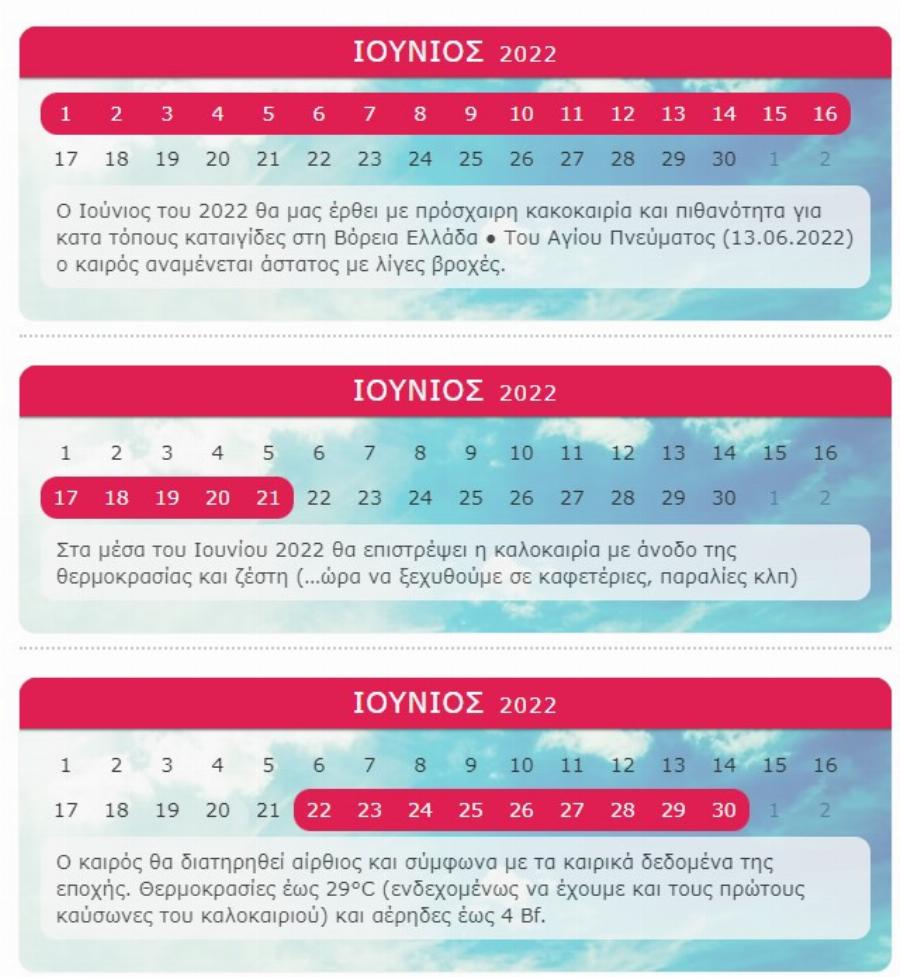 Καλοκαίρι 2022: Έρχεται καύσωνας – Πάνω από 40 βαθμούς Κελσίου θα φτάσει η θερμοκρασία