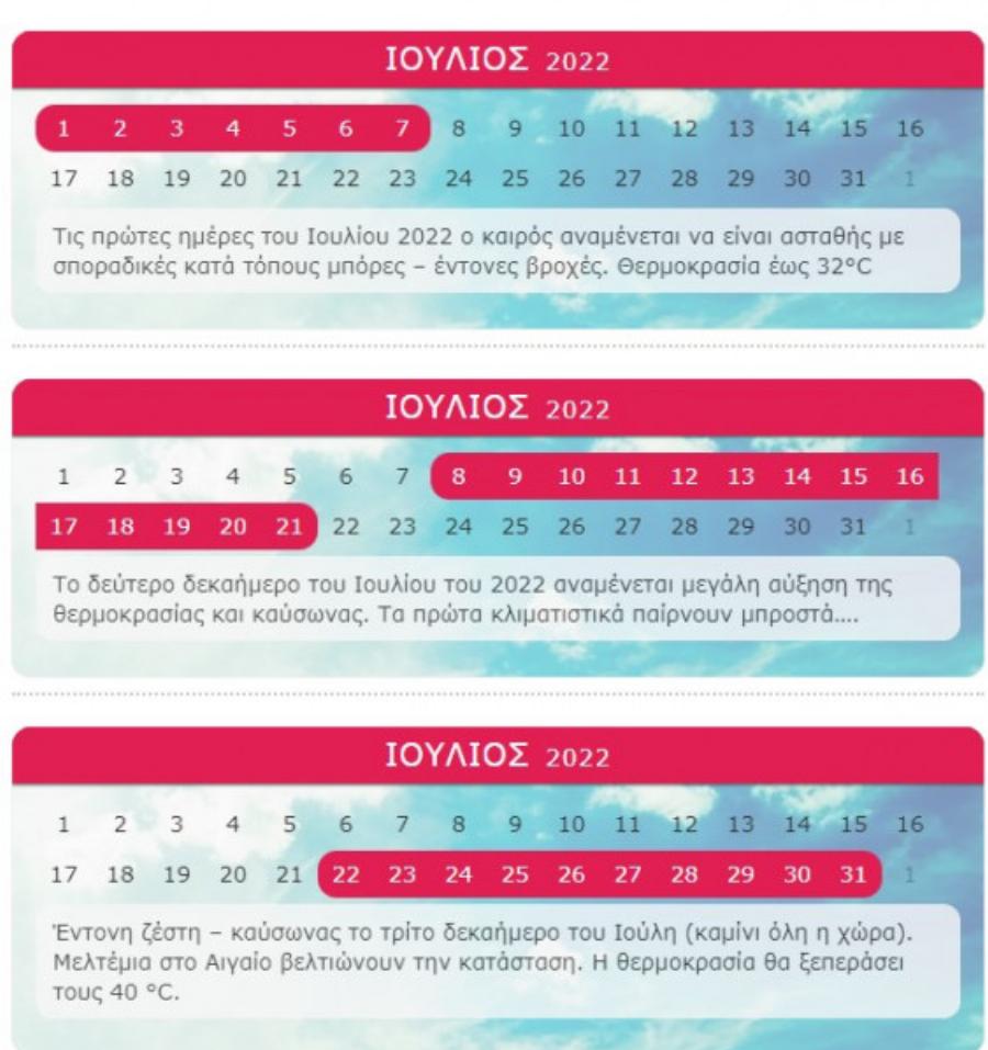 Καλοκαίρι 2022: Έρχεται καύσωνας – Πάνω από 40 βαθμούς Κελσίου θα φτάσει η θερμοκρασία