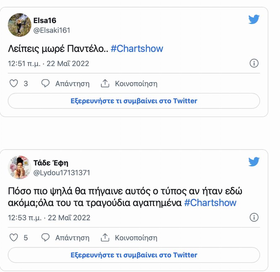 “Ακούς; Σε αγαπάμε ρε”: Συγκίνηση για τον Παντελή Παντελίδη στο πλατό του Chart Show