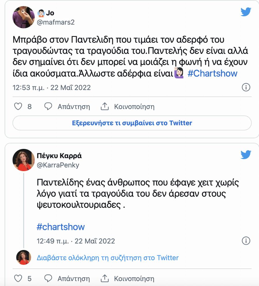 “Ακούς; Σε αγαπάμε ρε”: Συγκίνηση για τον Παντελή Παντελίδη στο πλατό του Chart Show