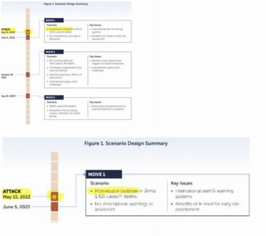 ΔΙΟΡΘΩΣΗ: Παραπλανητικές αναφορές για προσχεδιασμό των εξάρσεων μολυσματικών νόσων