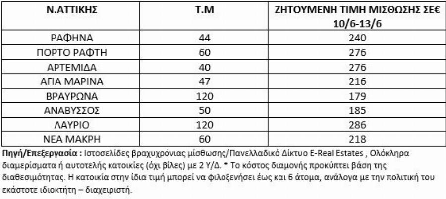 Πού θα πάμε με έως 300 ευρώ για 3 διανυκτερεύσεις το τριήμερο του Αγίου Πνεύματος