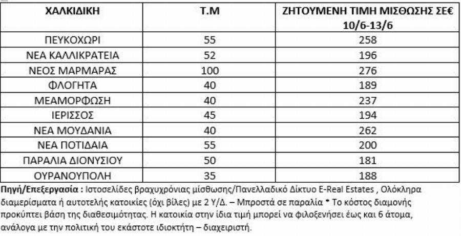 Πού θα πάμε με έως 300 ευρώ για 3 διανυκτερεύσεις το τριήμερο του Αγίου Πνεύματος