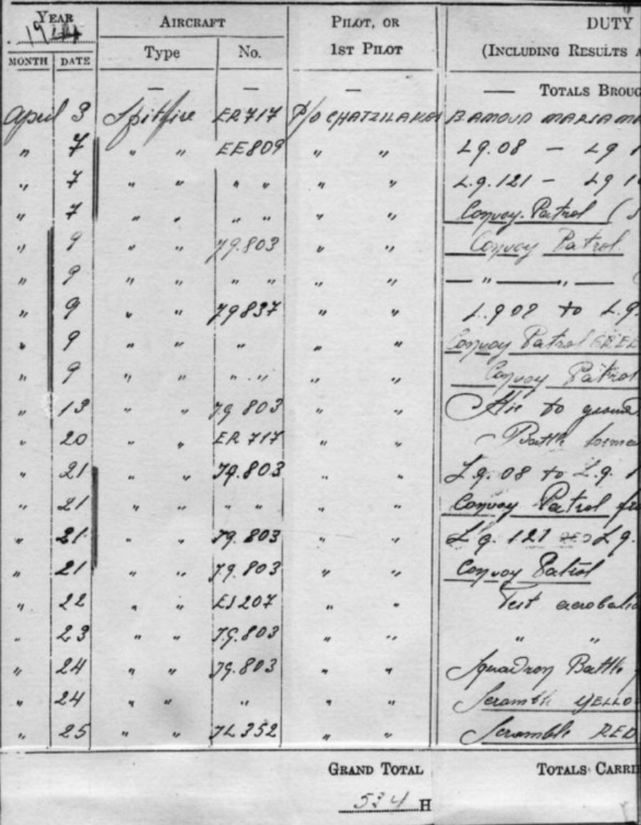 Κώστας Χατζηλάκος: «Απογειωνόμασταν 4, επιστρέφαμε 2, μπορεί και κανένας» – Ο πιλότος-θρύλος του ’40, είναι 099 ετών και μιλά για τη ζωή του