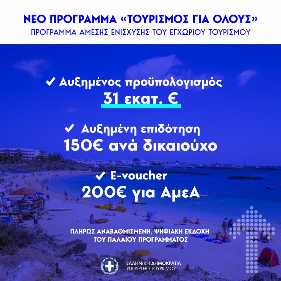 Πάνω από 50.000 αιτήσεις σε 4 ώρες: Ολόκληρη η διαδικασία για το “Τουρισμός για όλους” που σπάει κάθε ρεκόρ φέτος