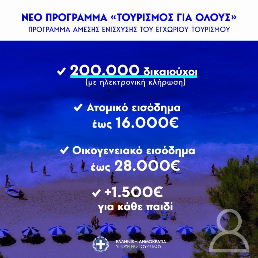 Πάνω από 50.000 αιτήσεις σε 4 ώρες: Ολόκληρη η διαδικασία για το “Τουρισμός για όλους” που σπάει κάθε ρεκόρ φέτος