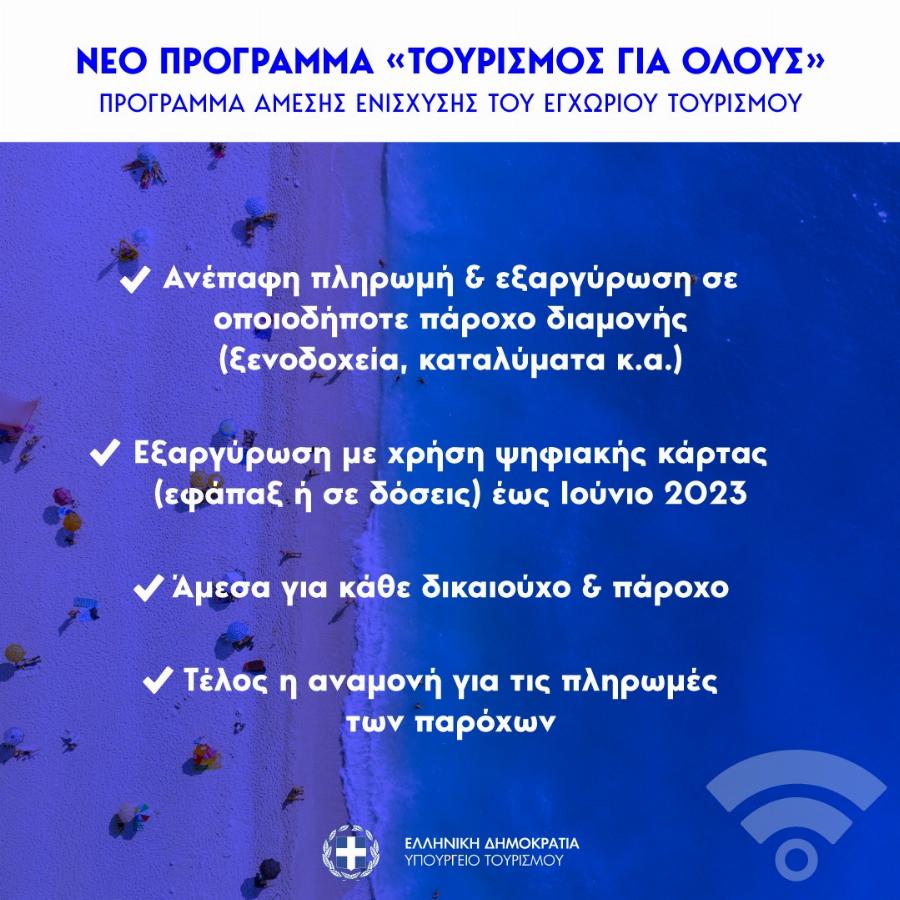 Πάνω από 50.000 αιτήσεις σε 4 ώρες: Ολόκληρη η διαδικασία για το “Τουρισμός για όλους” που σπάει κάθε ρεκόρ φέτος