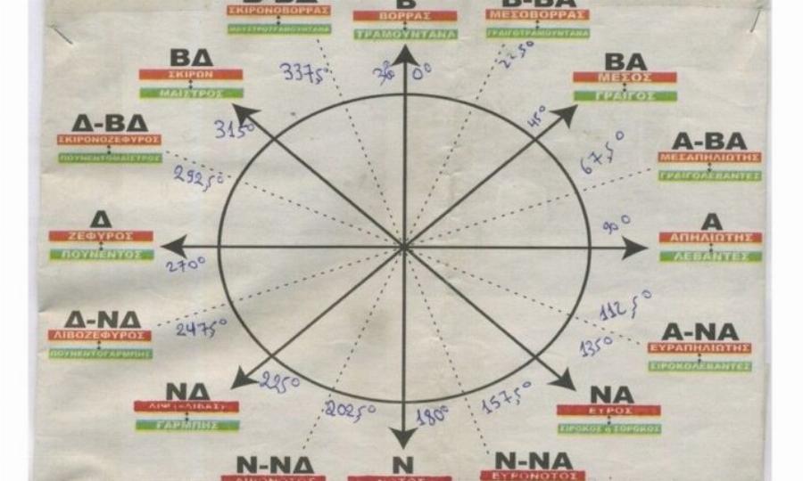 Τι δείχνουν τα Μερομήνια για 2022-2023: Έρχεται δύσκολος χειμώνας, οι «χιονισμένοι» μήνες και τι καιρό θα έχει τα Χριστούγεννα