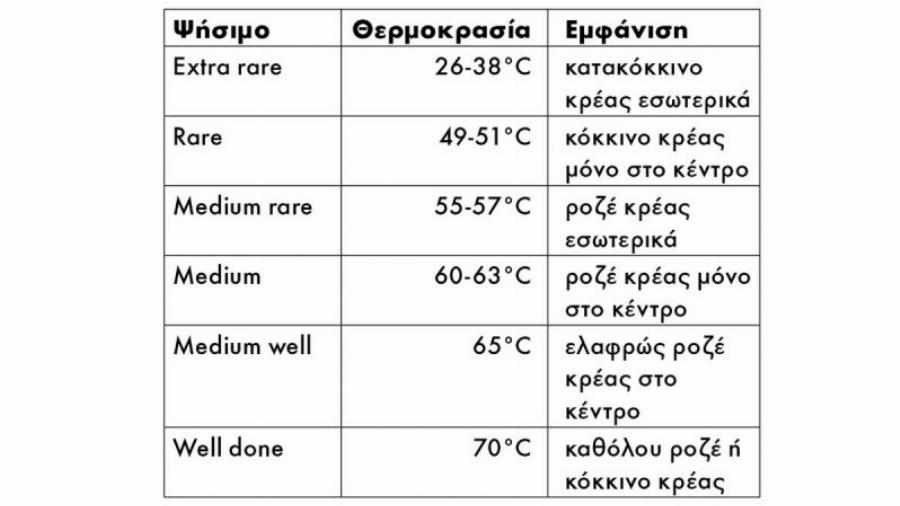 Πως θα ψήσετε την τέλεια μπριζόλα στο τηγάνι: Το κόλπο που θα απογειώσει την γεύση και το χρήμα της
