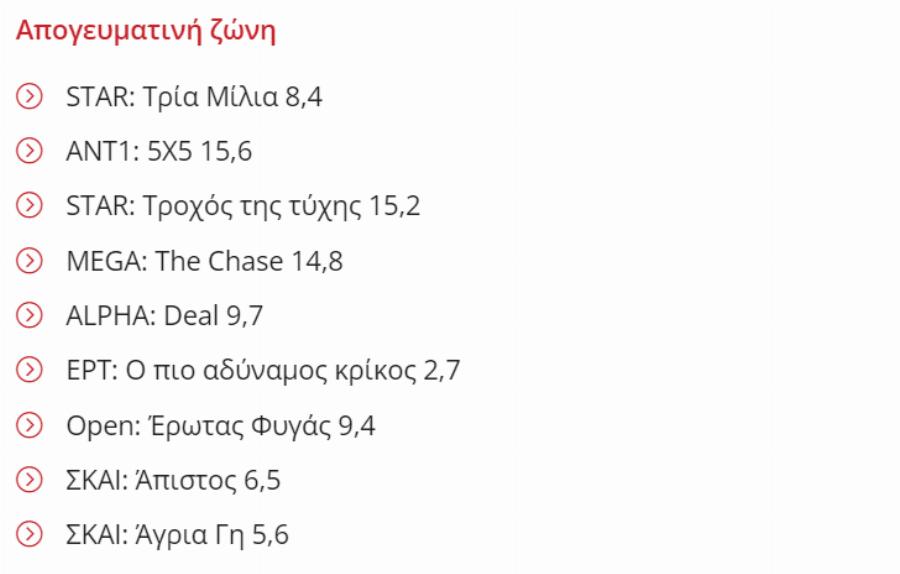 Έσκασαν τα ευχάριστα: Σούσουρο στους διαδρόμους του ΑΝΤ1, η ανακοίνωση για τον Μάρκο Σεφερλή