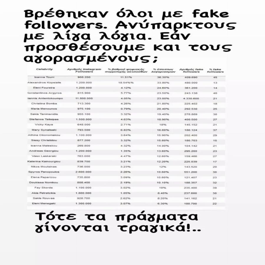 Δεν πιστεύουμε στα μάτια μας: Το αστρονομικό ποσό που χρεώνει η Ελένη Μενεγάκη την κάθε ανάρτηση στο Instagram – Στη «φόρα» το τιμολόγιό της