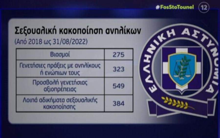 «Μας δουλεύει η Νικολούλη, εξαπάτηση»: Έξαλλοι οι τηλεθεατές με την τελευταία εκπομπή «Φως στο Τούνελ»