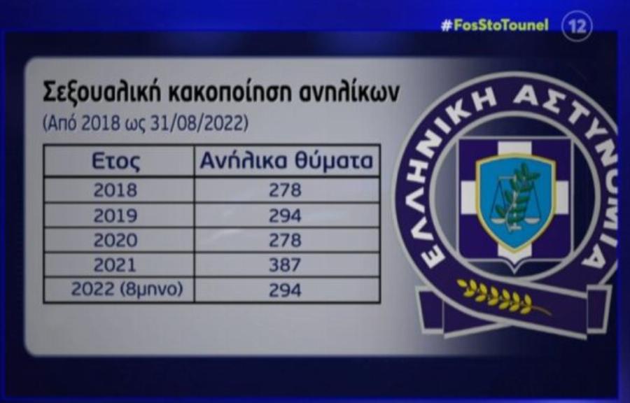 «Μας δουλεύει η Νικολούλη, εξαπάτηση»: Έξαλλοι οι τηλεθεατές με την τελευταία εκπομπή «Φως στο Τούνελ»