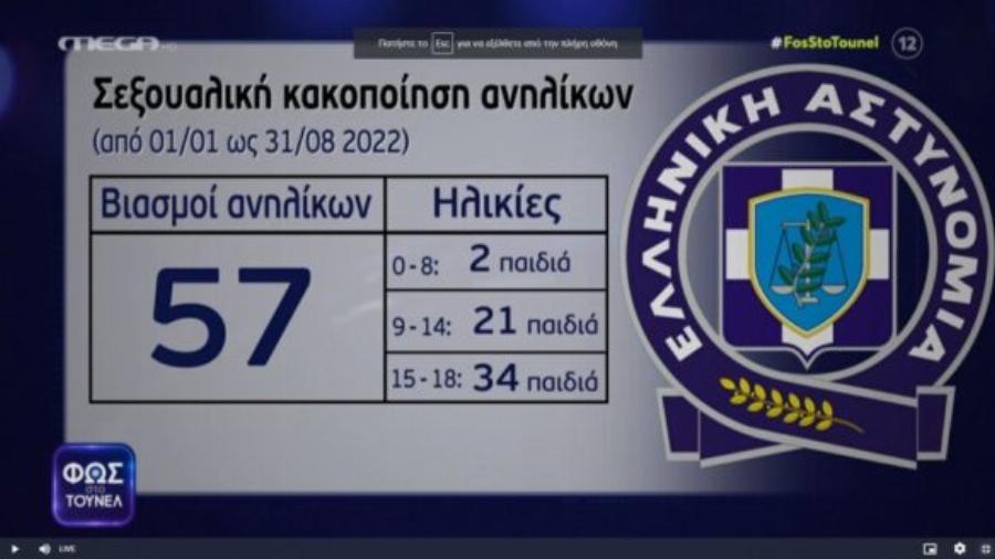 «Μας δουλεύει η Νικολούλη, εξαπάτηση»: Έξαλλοι οι τηλεθεατές με την τελευταία εκπομπή «Φως στο Τούνελ»