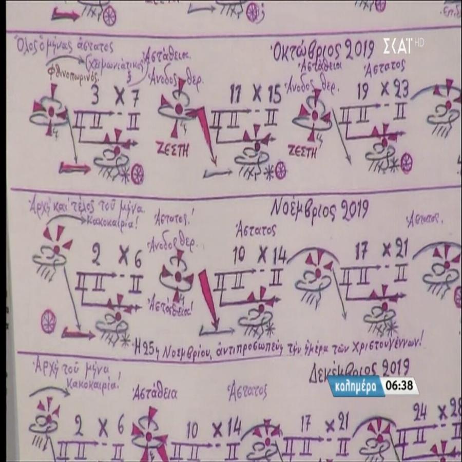 Βγήκαν τα Μερομήνια: Πότε θα κάνει πολικό ψύχος και που θα το στρώσει στην Ελλάδα