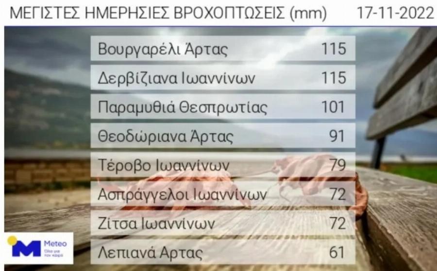 Έρχεται ο Fobos: Καιρικά σκαμπανεβάσματα τις επόμενες ημέρες – Που θα συναντήσουμε ακραία καιρικά φαινόμενα