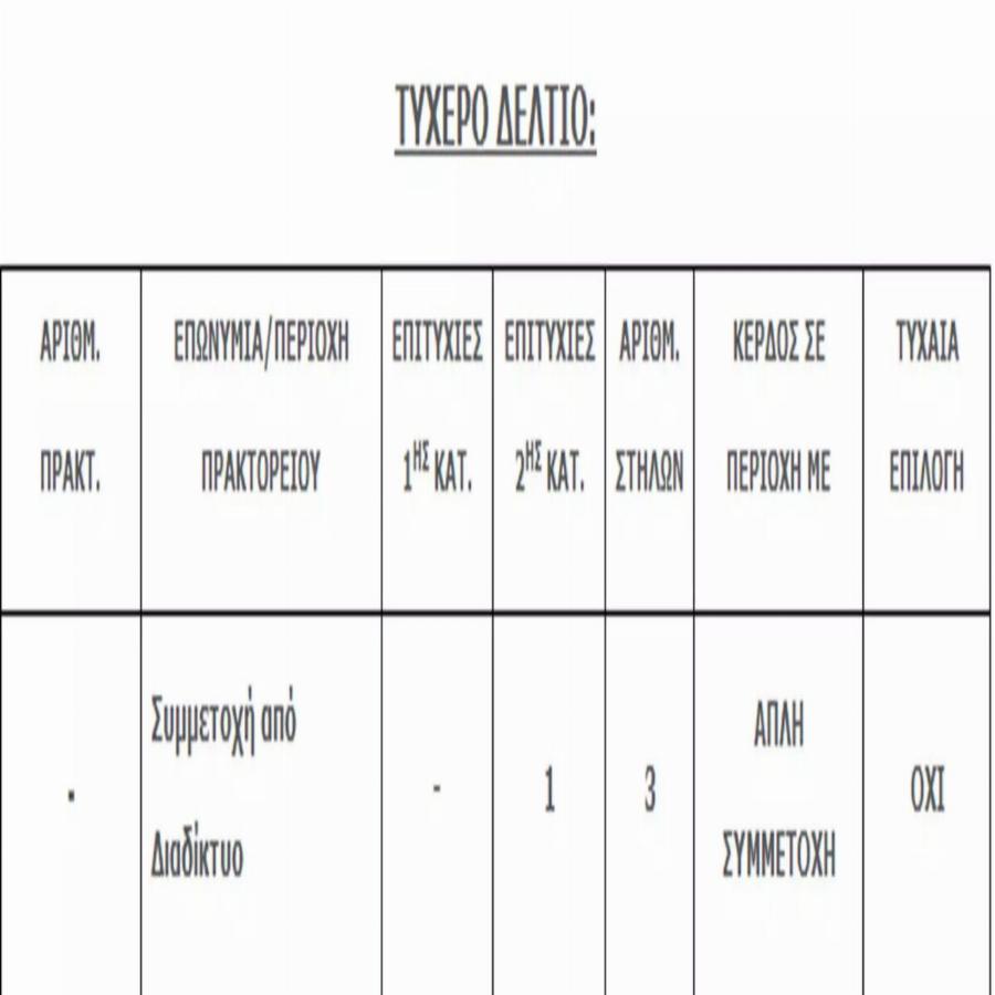 Έκανε την τύχη του με 1,50 ευρώ: Το Τζόκερ έδωσε 78.981 ευρώ – Η έμπνευση και ο τυχερός αριθμός
