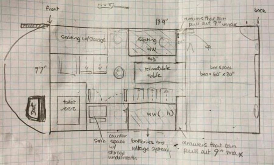 Παλιό λεωφορείο με κόστος 1.000€ μεταμορφώθηκε σε… σπίτι: Δείτε το υπέροχο εσωτερικό του και την όμορφη διακόσμηση