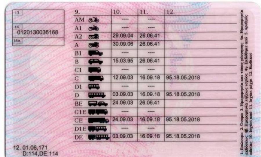 Βαθιά το χέρι στην τσέπη: Πόσο «πάει» το κόστος ανανέωσης για το νέο «πλαστικό» δίπλωμα οδήγησης