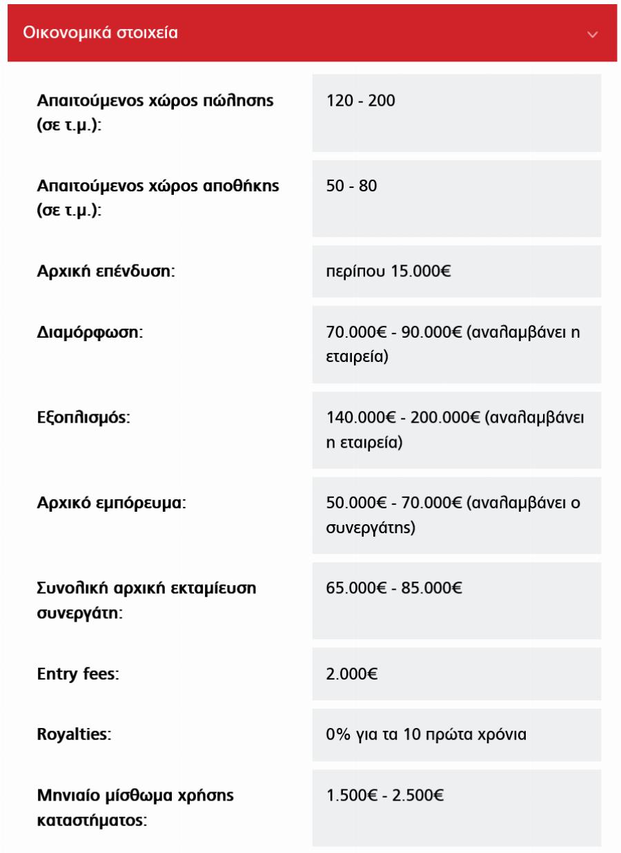 My market Local: Αναλυτικά το κόστος για να ανοίξεις το δικό σου κατάστημα My market στη γειτονιά σου