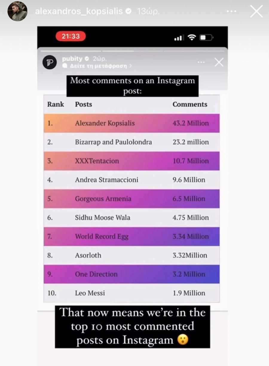 Ξεπέρασε και τον Μέσι: Ο Αλέξανδρος Κοψιάλης ήρθε πρώτος σε ολόκληρο τον κόσμο και τίναξε τη μπάνκα στον αέρα