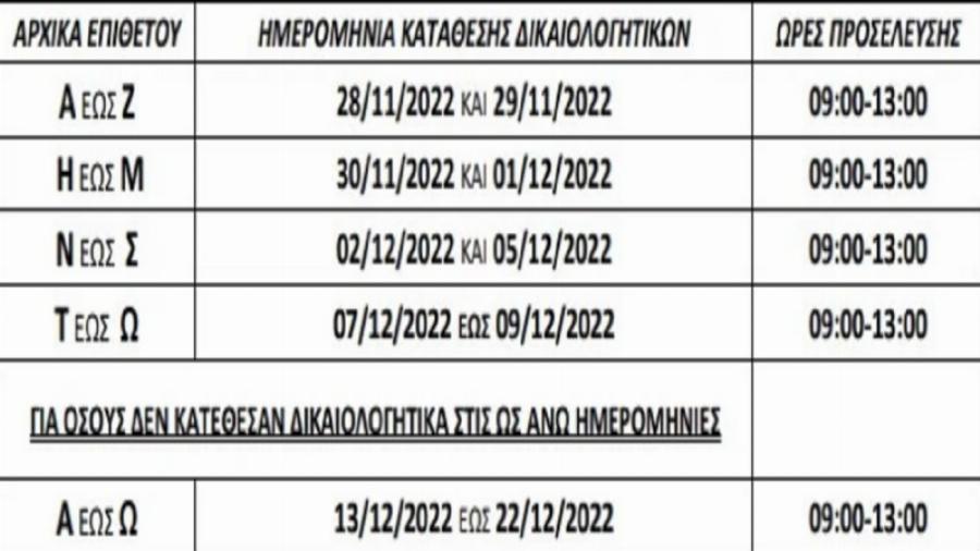 Έκτακτο χριστουγεννιάτικο επίδομα για ανέργους: Οι δικαιούχοι που θα λάβουν 400 ευρώ και η προθεσμία κατάθεσης των δικαιολογητικών