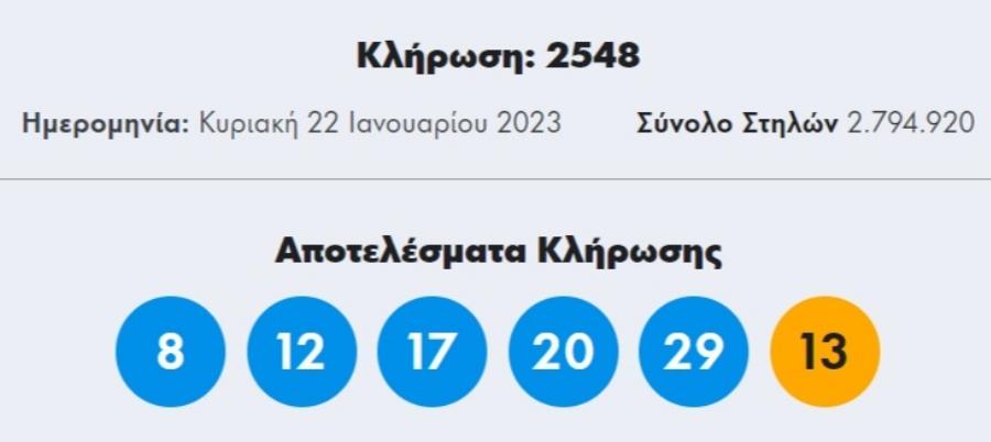 Είδε τη τύχη του να αλλάζει: Ο υπερτυχερός που μόλις κέρδισε 600.000 ευρώ στο Τζόκερ