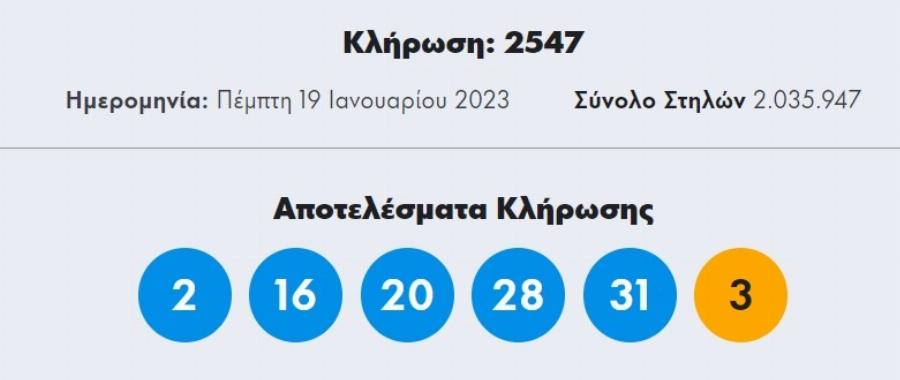 Ένας υπερτυχερός και 600.000 ευρώ στην τσέπη: Ο νικητής του Τζόκερ δεν θα χρειαστεί να δουλέψει ξανά στη ζωή του