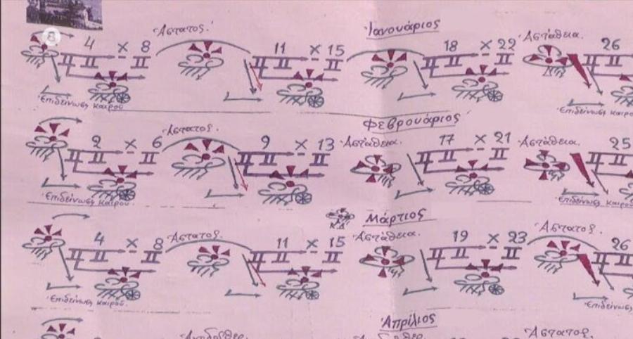Έρχεται κρύο: Τα Μερομήνια για τον Γενάρη δείχνουν βαρύ χειμώνα και πότε θα πέσουν τα πρώτα χιόνια