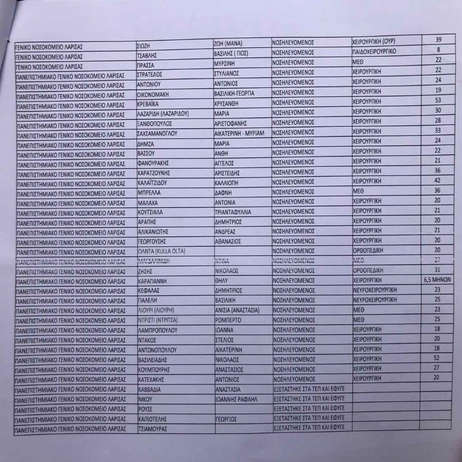 Τραγωδία στα Τέμπη: Αυτή είναι η λίστα με τα ονόματα των τραυματιών, ανάμεσά τους βρέφος 6,5 μηνών