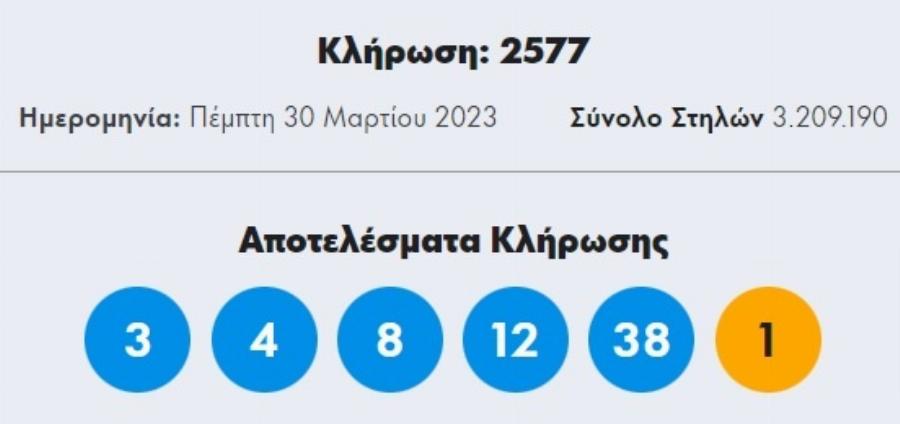 Δεν θα δουλέψει ποτέ ξανά στη ζωή του: Ένας υπερτυχερός μόλις κέρδισε πάνω από 2.600.000 ευρώ στο Τζόκερ