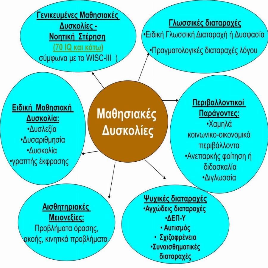 «Άχρηστος εγώ»;: Το γράμμα ενός μικρού μαθητή της έκτης δημοτικού που συγκινεί και αξίζει να το διαβάσετε