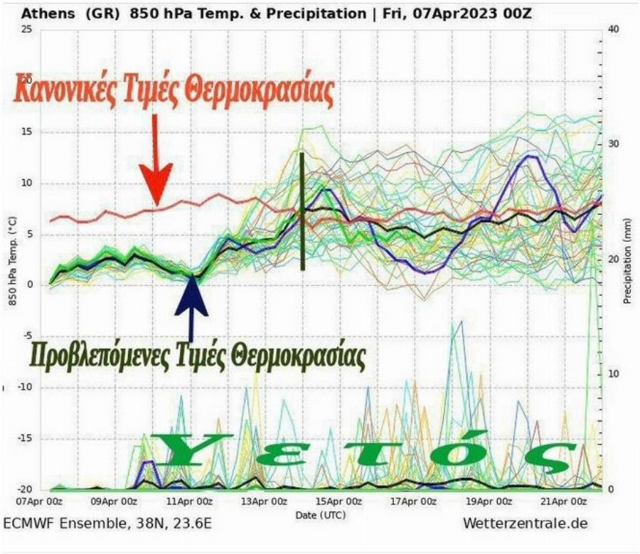 Προειδοποιήση από τον Θοδωρή Κολυδά: Έρχονται βροχές – Η πρόγνωση καιρού για την Μεγάλη Εβδομάδα