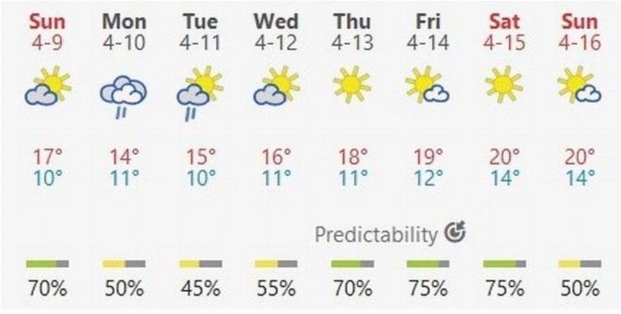 Προειδοποιήση από τον Θοδωρή Κολυδά: Έρχονται βροχές – Η πρόγνωση καιρού για την Μεγάλη Εβδομάδα